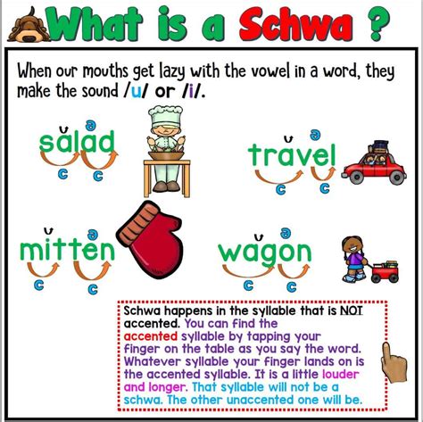 Schwa Sound 